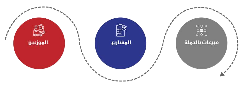 Our Clients | عملائنان